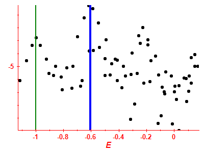 Strength function log